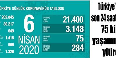 Türkiye'de son 24 saatte 75 kişi yaşamını yitirdi