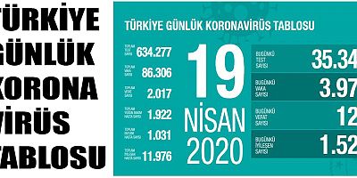 Türkiye'de toplam can kaybı 2 bin 017'ye yükseldi