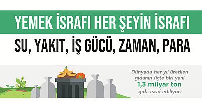 Türkiye’nin yıllık gıda israfı faturası 214 milyar TL