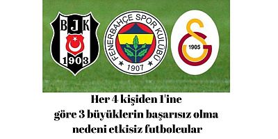Türkiye Süper Ligi 2022/2023 Sezonu Kamuoyu Araştırması