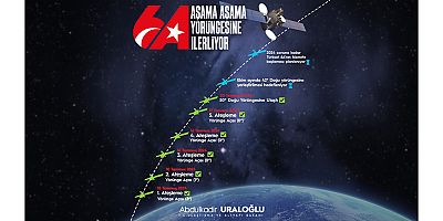 TÜRKSAT 6A