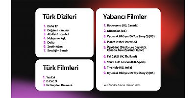 Yandex Arama, Türkiye'de yaza girerken en çok ilgi gören film ve dizileri açıkladı
