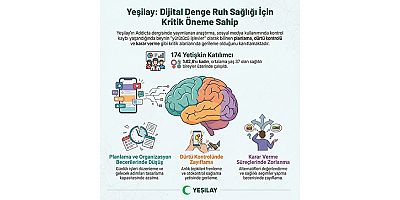 Yeni Araştırma Uyarıyor: Dijital Denge Ruh Sağlığı İçin Kritik