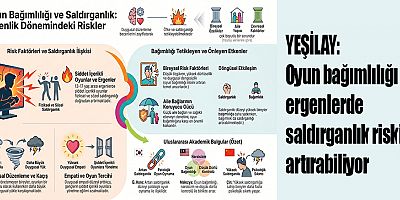 YEŞİLAY: Oyun bağımlılığı ergenlerde saldırganlık riskini artırabiliyor
