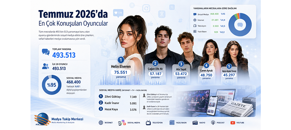 Temmuz 2026’da En Çok Konuşulan Oyuncular