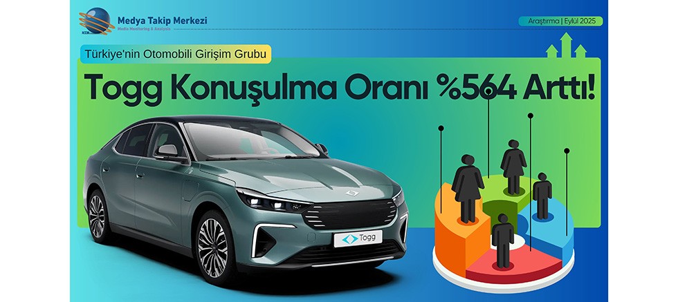 Togg’un Yurtdışında Konuşulma Oranı %564 Arttı!
